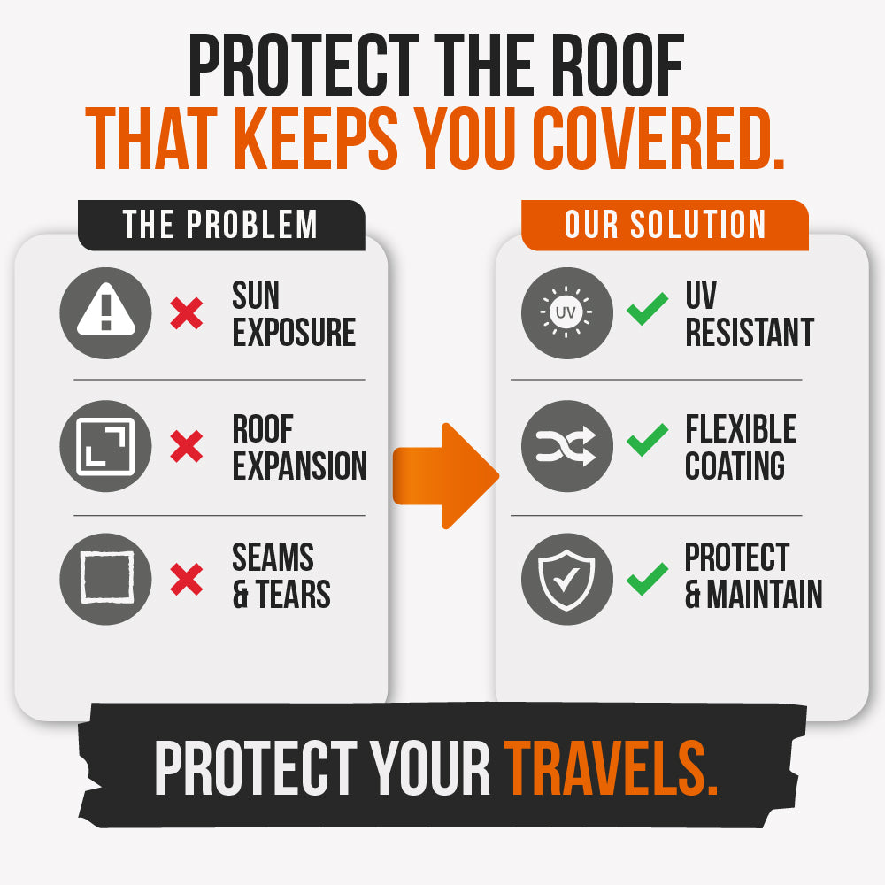 (1) Gallon Rubber Roof Coating - For Durable Protection