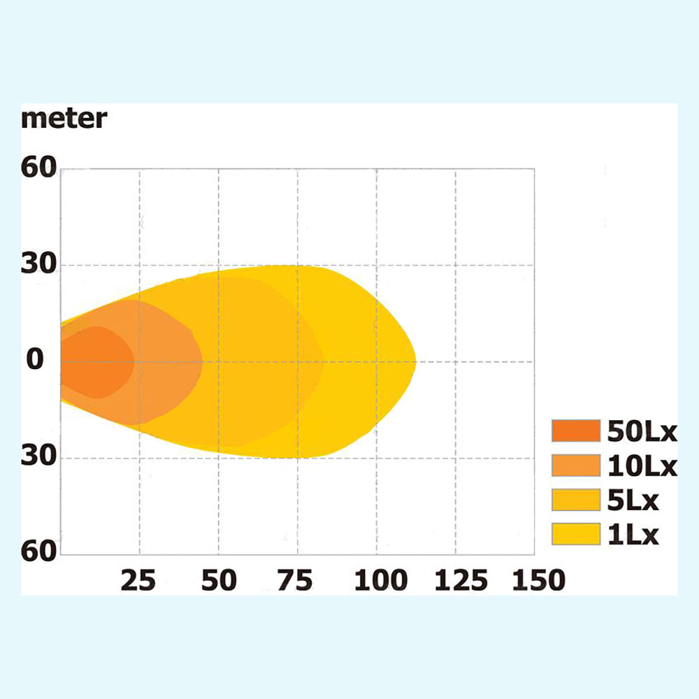 112529 1800 Lumens LED Work Light w Handrail Bracket Construction Spot Lamp