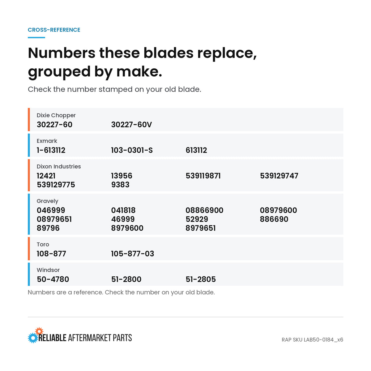 Qty 6: Mulching Blades Fits Hustler Replaces 602771