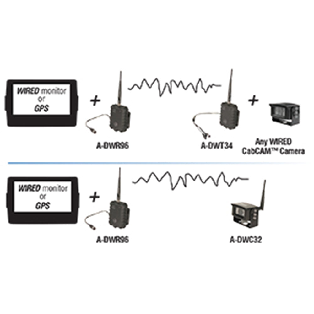 DWR96 Universal Fits CabCam Digital Wireless Receiver 12-24 Volt